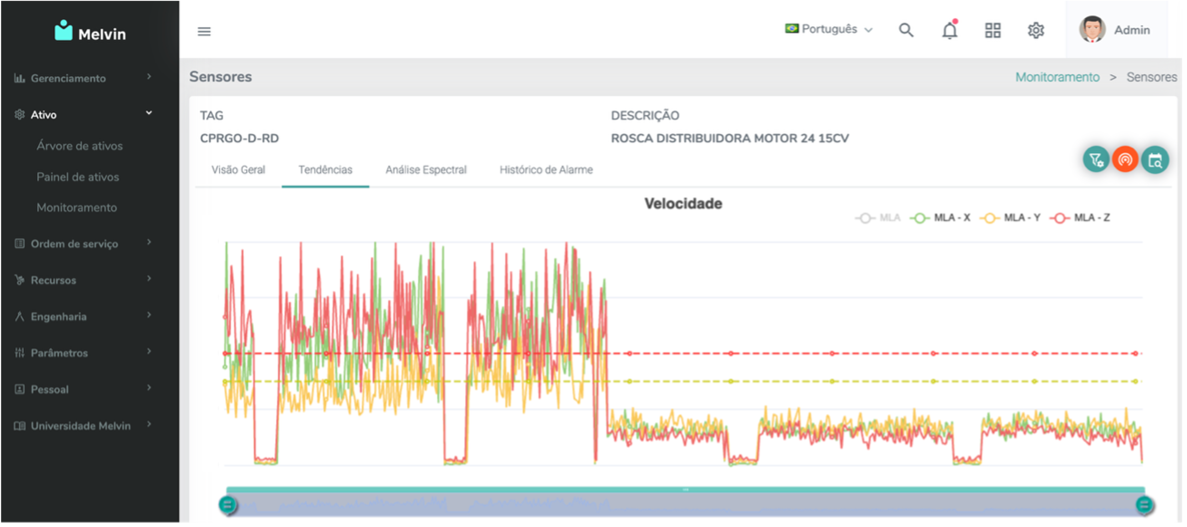 Gráfico de velocidade (após manutenção)